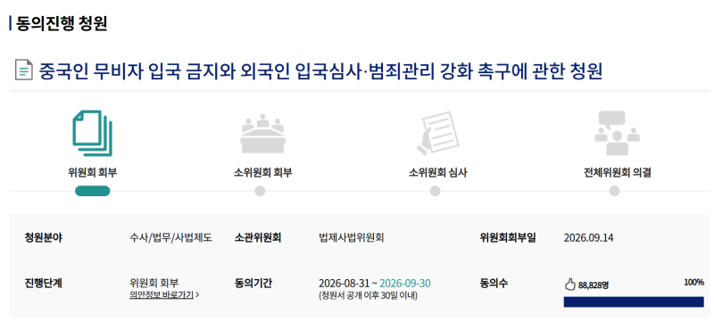 이제 중국인 무비자 입국 막히나!? 8만명이나 동의했다