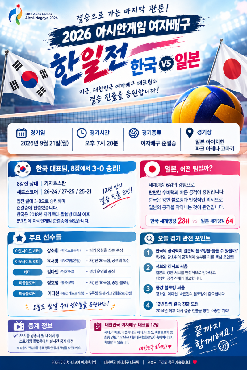 2026 아시안게임 여자배구 한일전! 한국 vs 일본 준결승 경기시간·중계·주요 선수 총정리
