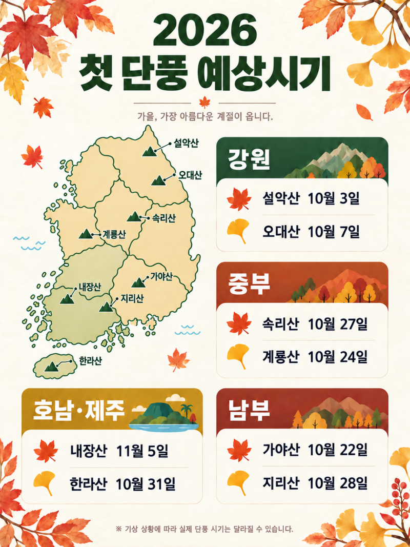 2026년 단풍 시기 총정리｜설악산 첫 단풍·전국 절정 시기는 언제?