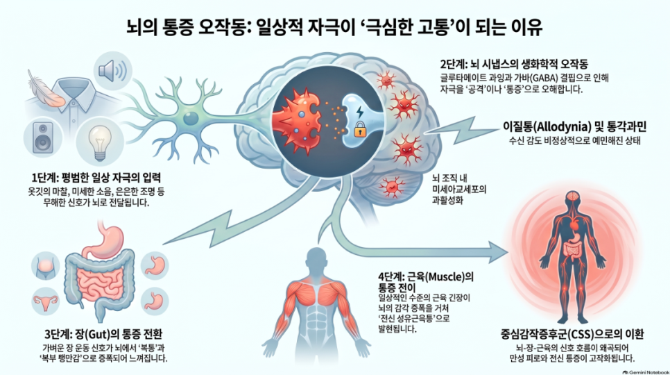 오브한의원 임상 칼럼
