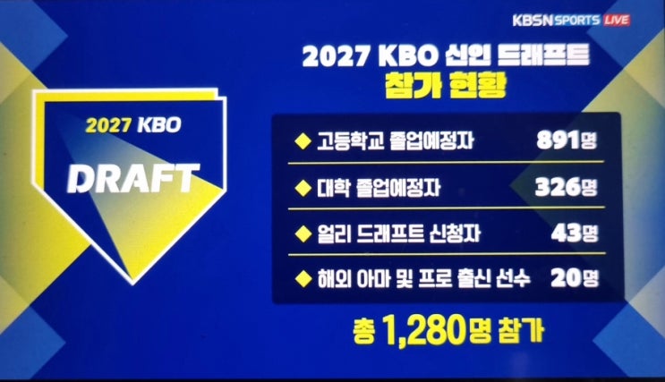 KBO 신인 드래프트
