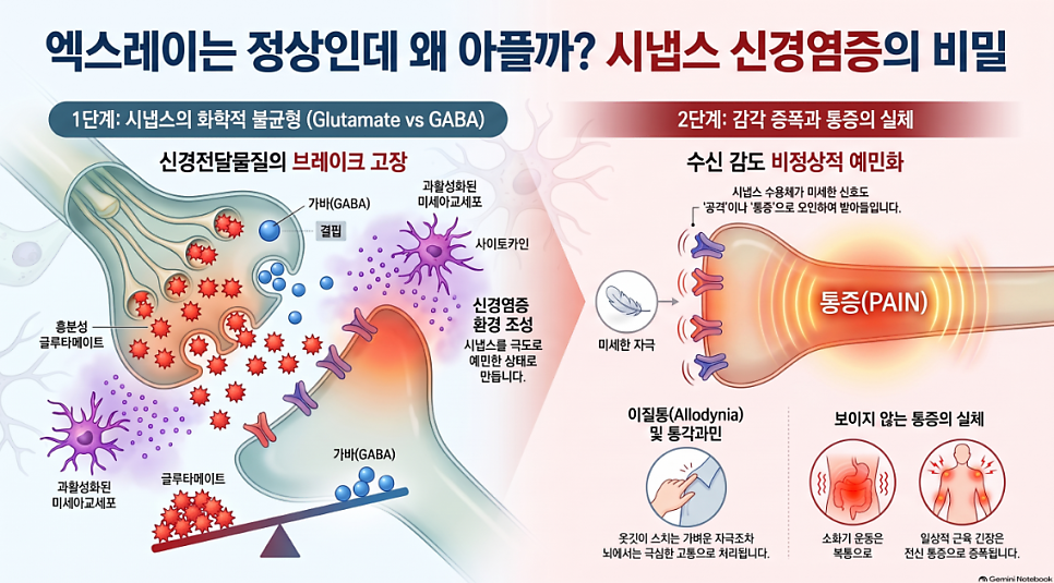 오브한의원 임상 칼럼