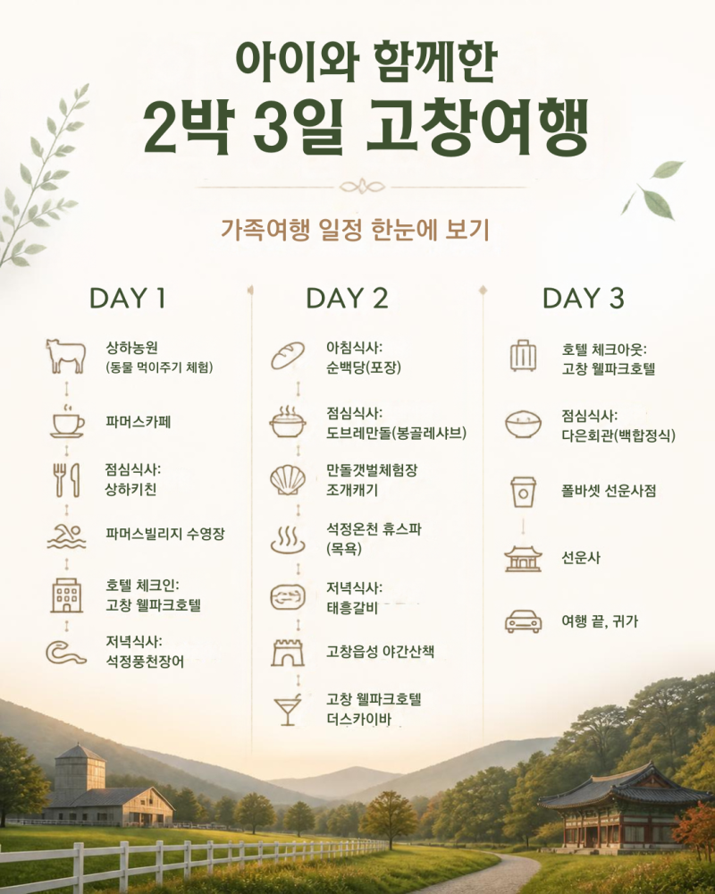 [아이와 고창여행] 2박3일 여행 일정 총정리! 상하농원, 갯벌체험, 로컬 맛집, 여행경비 할인 ....