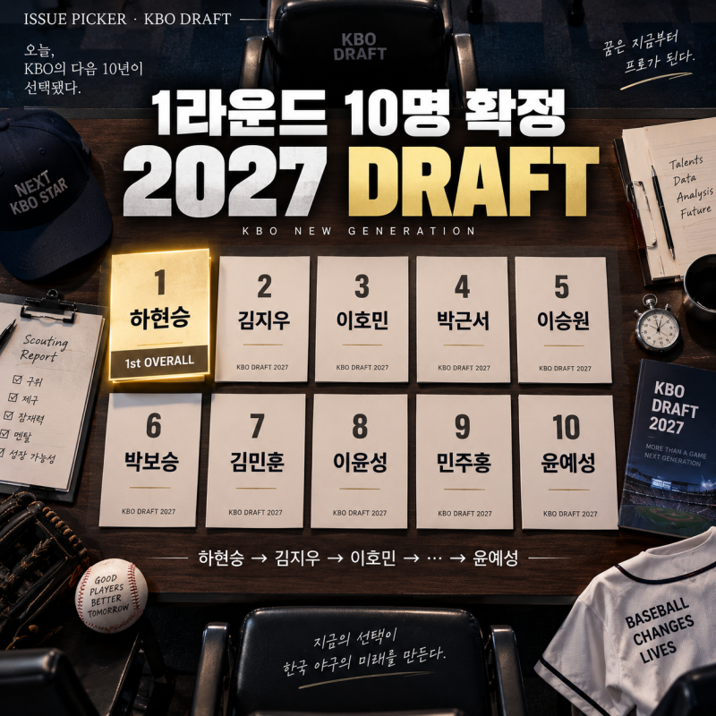 2027 KBO 신인드래프트 1라운드 결과｜하현승 1순위·김지우 두산·이호민 KIA, 10명 총정리