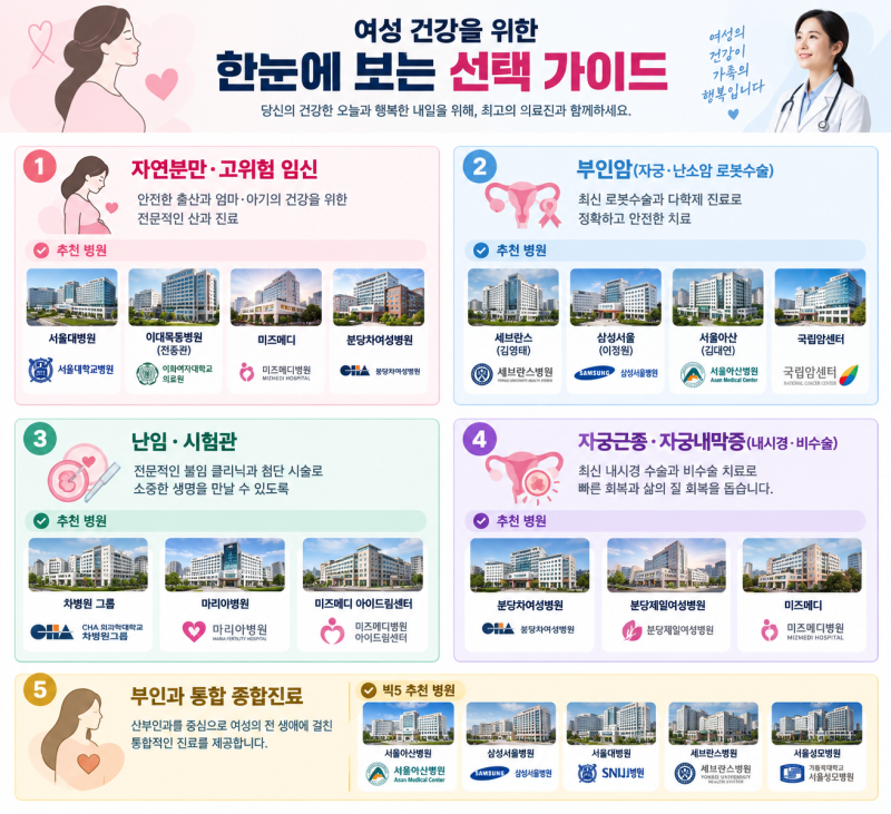 산부인과 국내 특화 의료기관 및 의료진