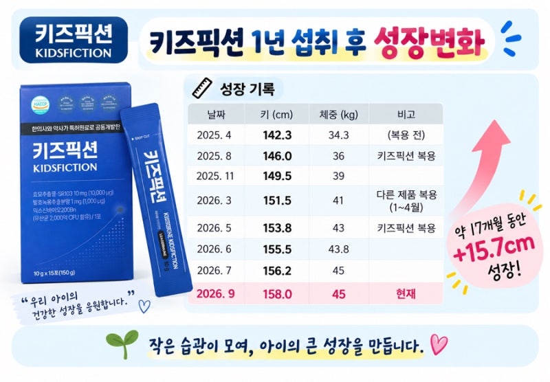 키즈픽션·비오클 1년 내돈내산 후기