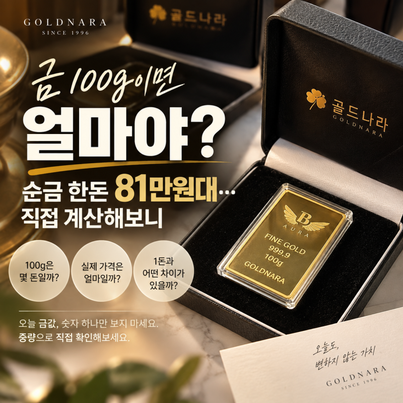 “금 100g이면 얼마야?” 순금 한돈 81만원대…직접 계산해보니