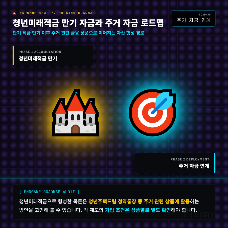 청년미래적금 갈아타기, 환수 폭탄 피하는 방법