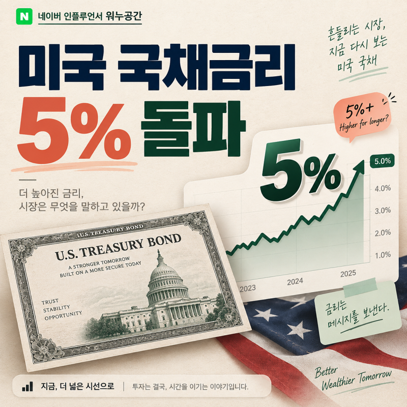 미국 국채금리 5% 돌파했다길래 봤더니, 연준 금리만 보고 있으면 놓치는 게 있다