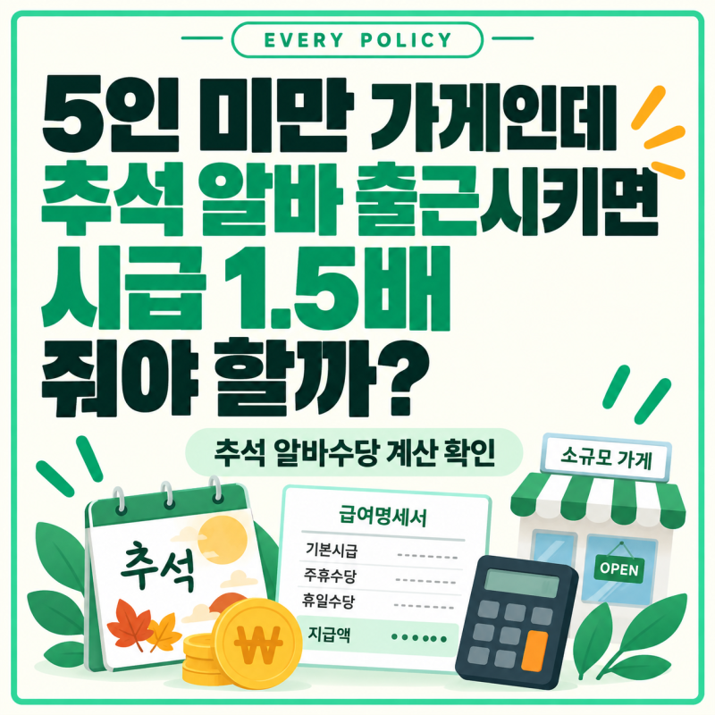 5인 미만 가게인데 추석 알바 출근시키면 시급 1.5배 줘야 할까?