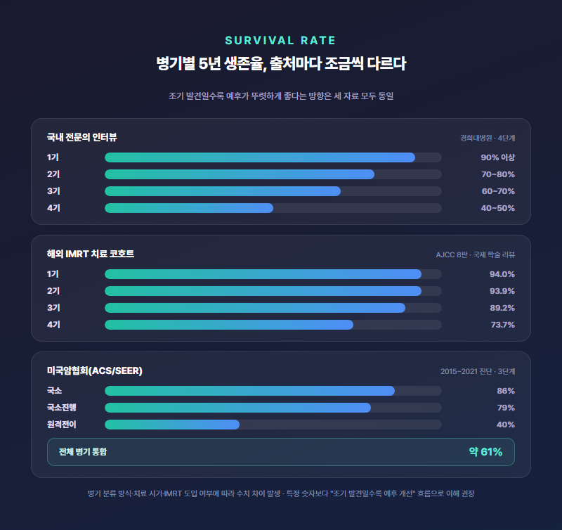 비인두암 증상, 헷갈리는 경우와 치료법 정리