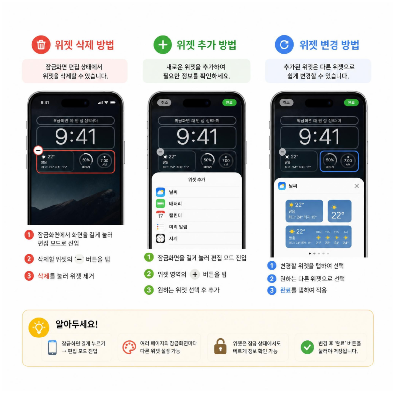 아이폰 잠금화면 위젯 삭제 추가 변경하는 방법