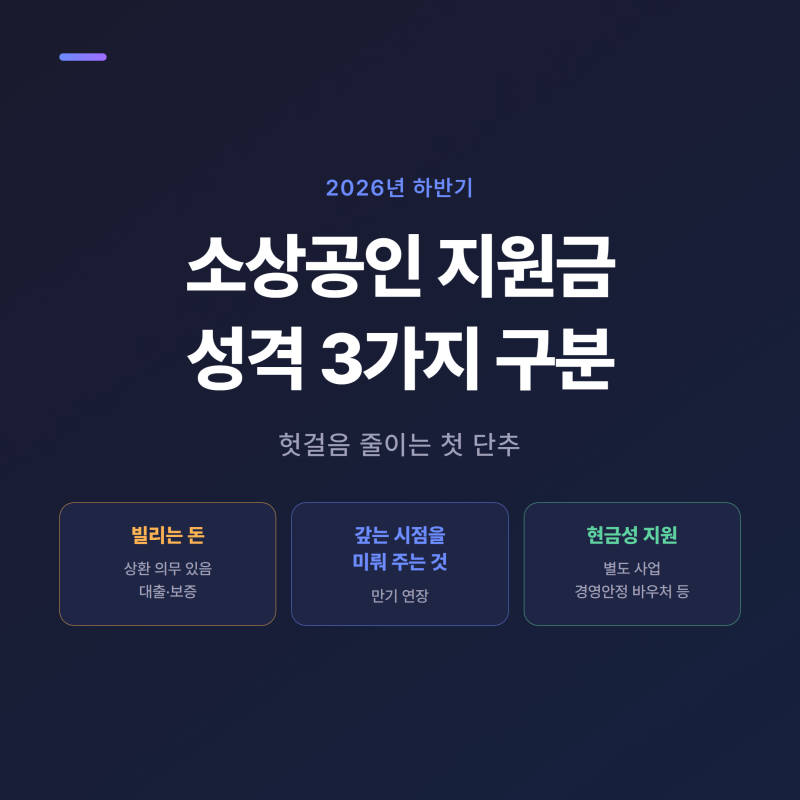소상공인 지원금 2026년 하반기 종류와 공식 확인 방법 정리