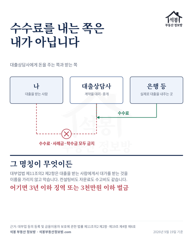 대출 상담해 주는 그 사람, 은행 직원이 아닙니다