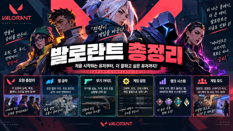 발로란트 총정리 2026, 처음 시작한다면 꼭 알아야 할 요원·총·맵·경쟁전부터 최신 시즌까지