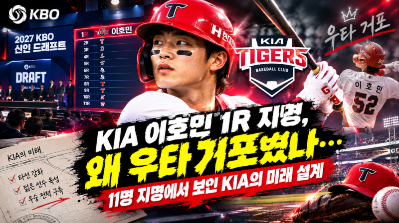 KIA 이호민 1R 지명, 왜 우타 거포였나…11명 지명에서 보인 KIA의 미래 설계