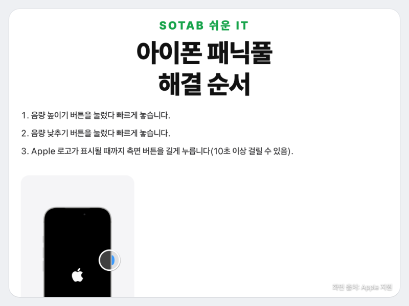 아이폰 패닉풀 해결, 강제 재시동부터 복구 모드·14일 반품까지