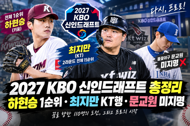 2027 KBO 신인드래프트 총정리｜하현승 1순위·최지만 KT행·문교원 미지명