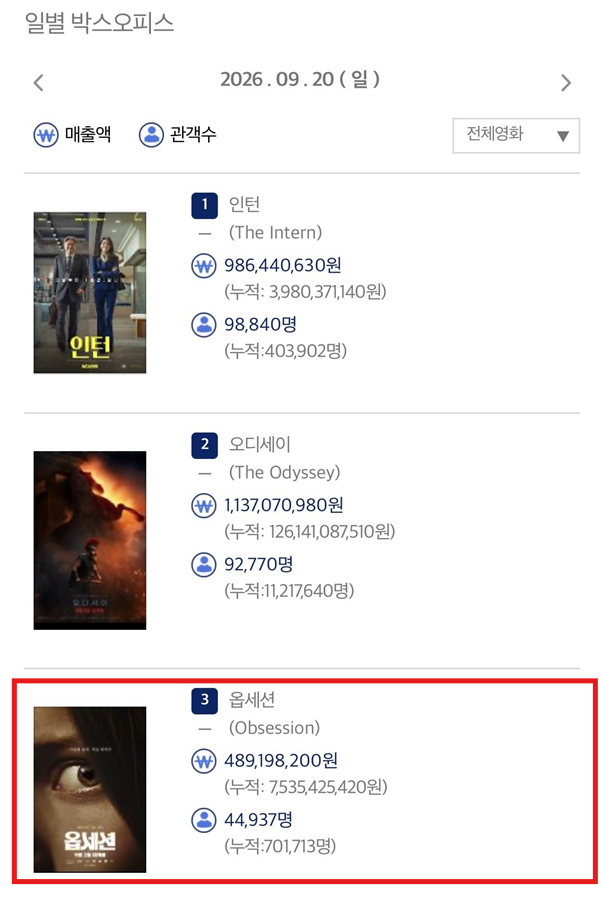 영화 70만 관객 돌파!
