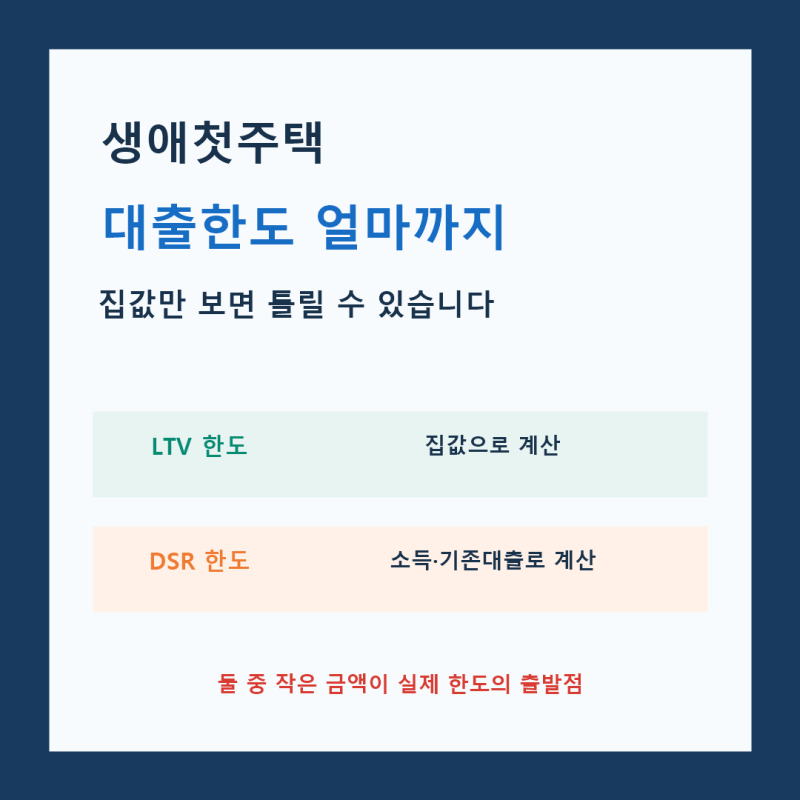 생애첫주택대출한도 얼마까지? 내 집 마련 전 계산해보니