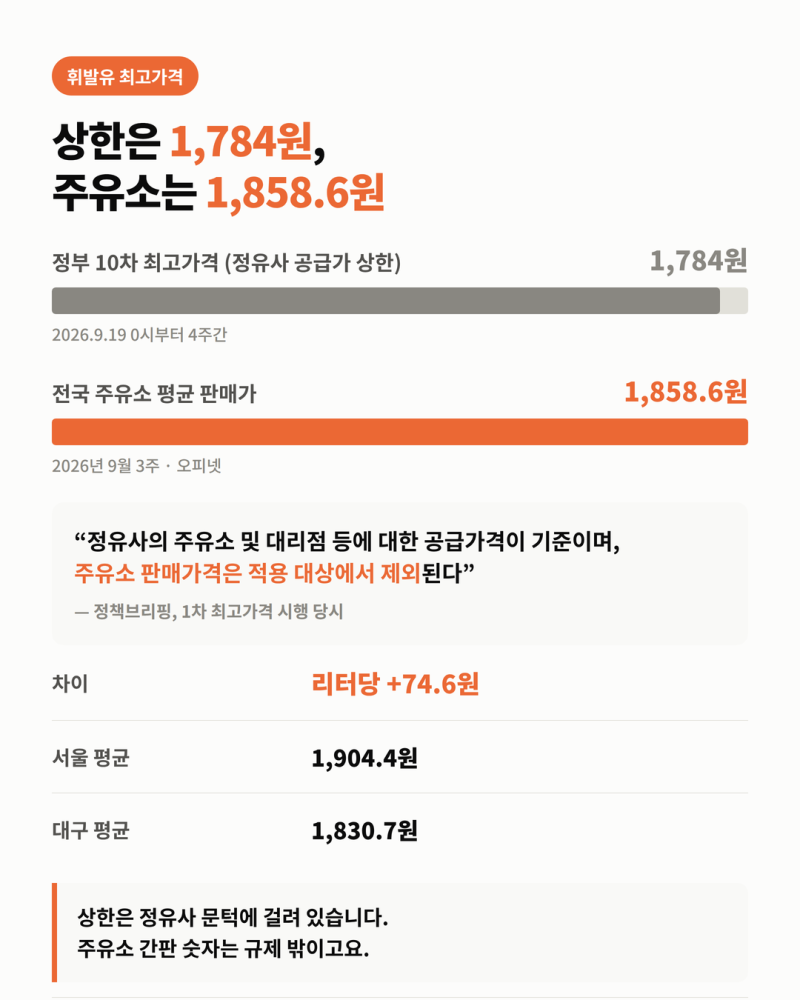 추석 고속도로 통행료 면제 4일 — 서울·부산 왕복 4만 200원이 0원이 됩니다 (2026 추석 통행료....