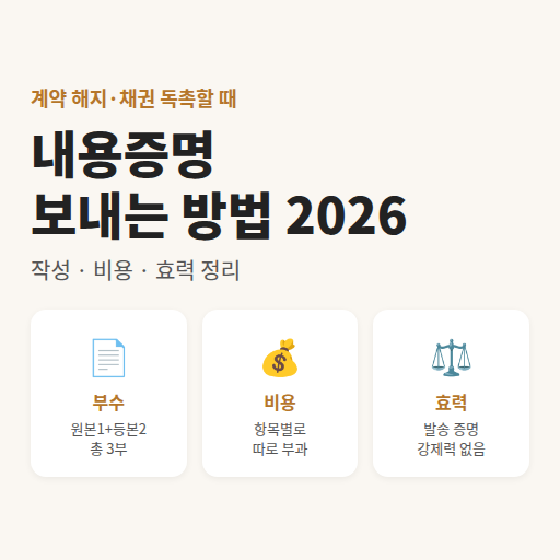 내용증명 보내는 방법 2026, 비용과 효력