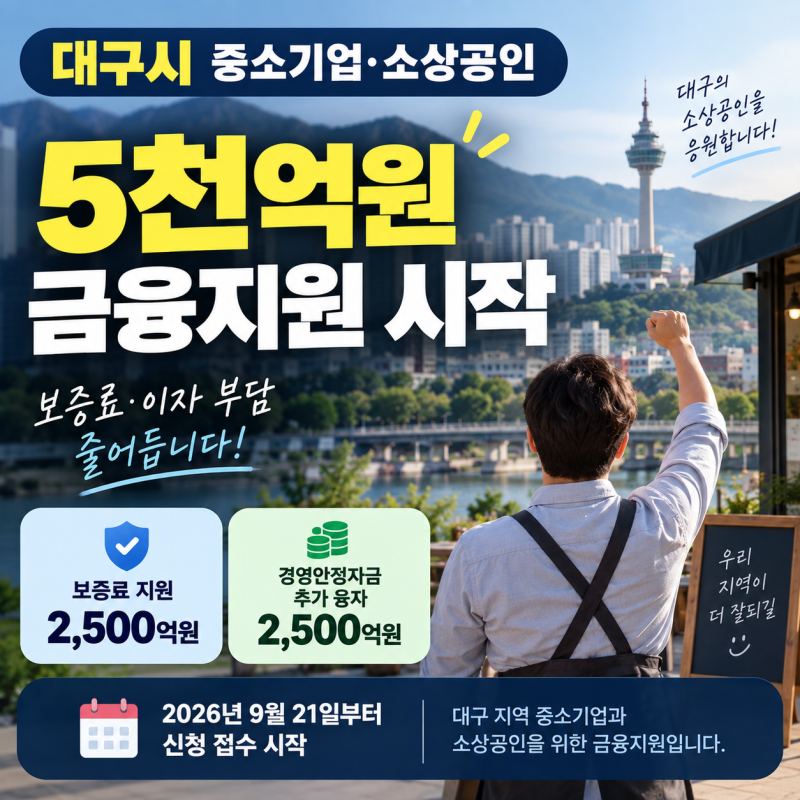 대구 소상공인 5천억원 금융지원 시작｜보증료·대출이자 지원 신청방법