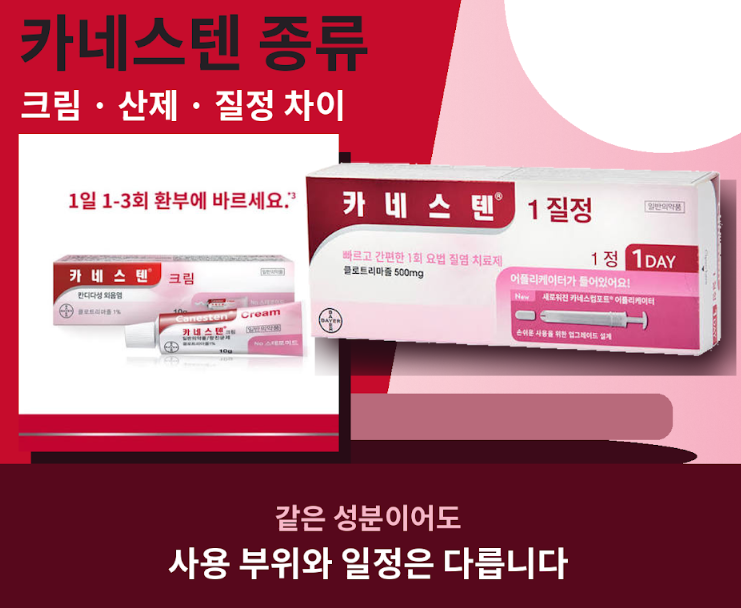 카네스텐 종류·가격·사용법｜크림·산제·1질정·6일 질정 차이