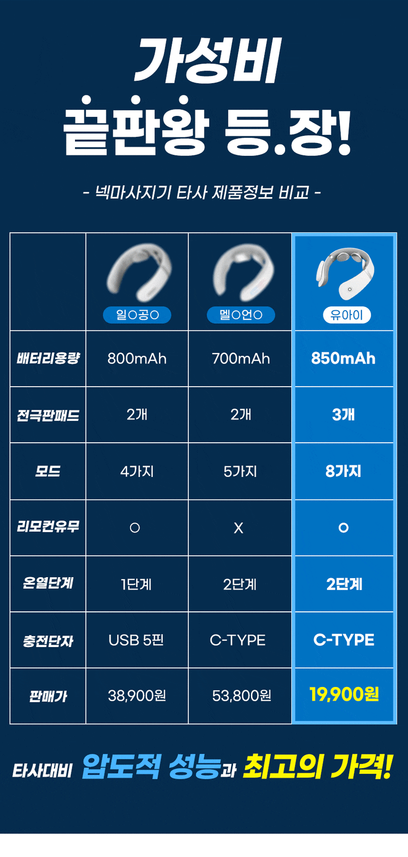 이번 추석 핫템! 호불호 없는 가성비 유아이 온열 저주파 목 마사지기 솔직 추천