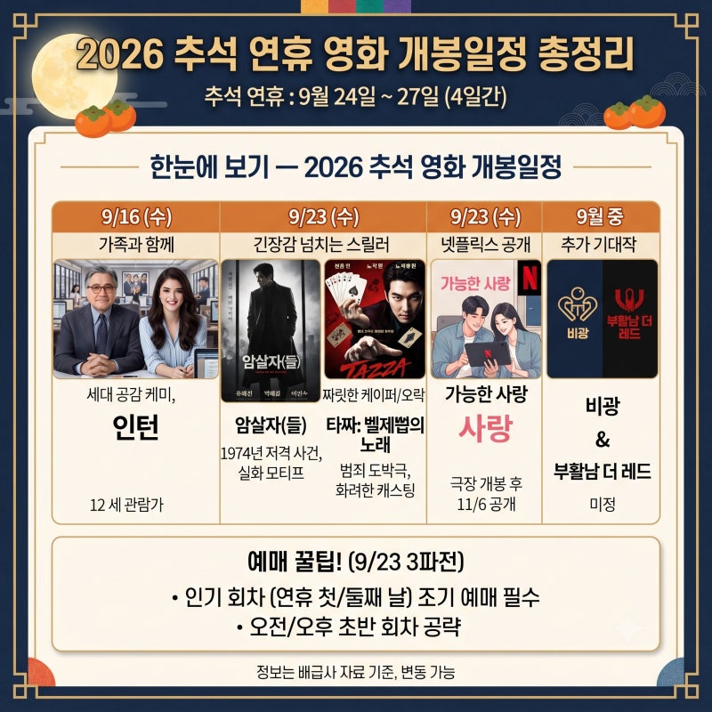 2026 추석 연휴 영화 개봉일정 총정리｜인턴·암살자들·타짜 벨제붑의 노래