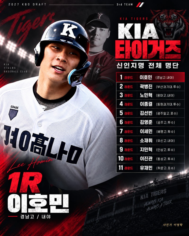 기아타이거즈 2027 신인드래프트, 박근서 대신 이호민…KIA가 달라졌다