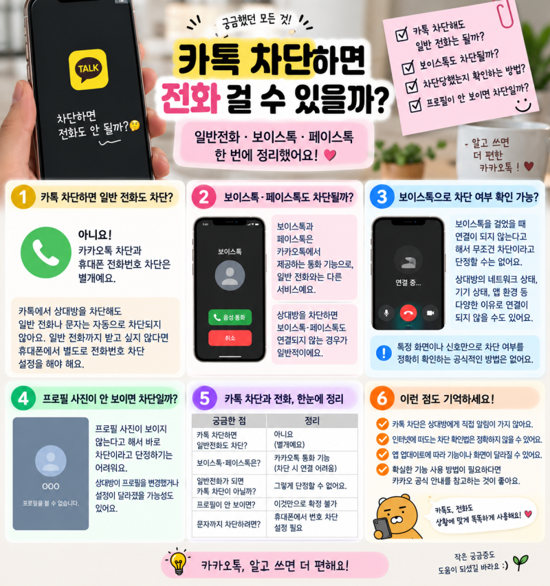 카톡 차단하면 전화 걸 수 있을까? 보이스톡·페이스톡은 어떻게 될까