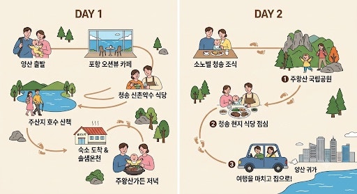29개월 아기와 부모님과 함께한 1박2일 가을 청송여행 코스&맛집 추천!(솔샘온천&주왕산국립....