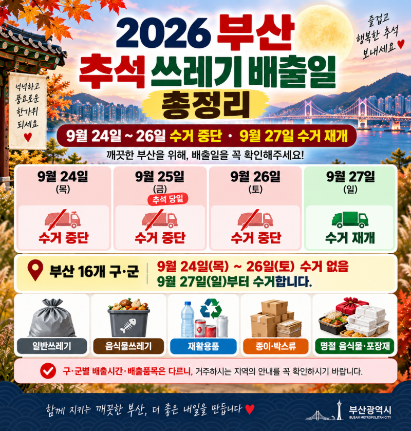 2026 부산 추석 쓰레기 배출 총정리｜9월 24~26일 수거 중단·27일부터 재개