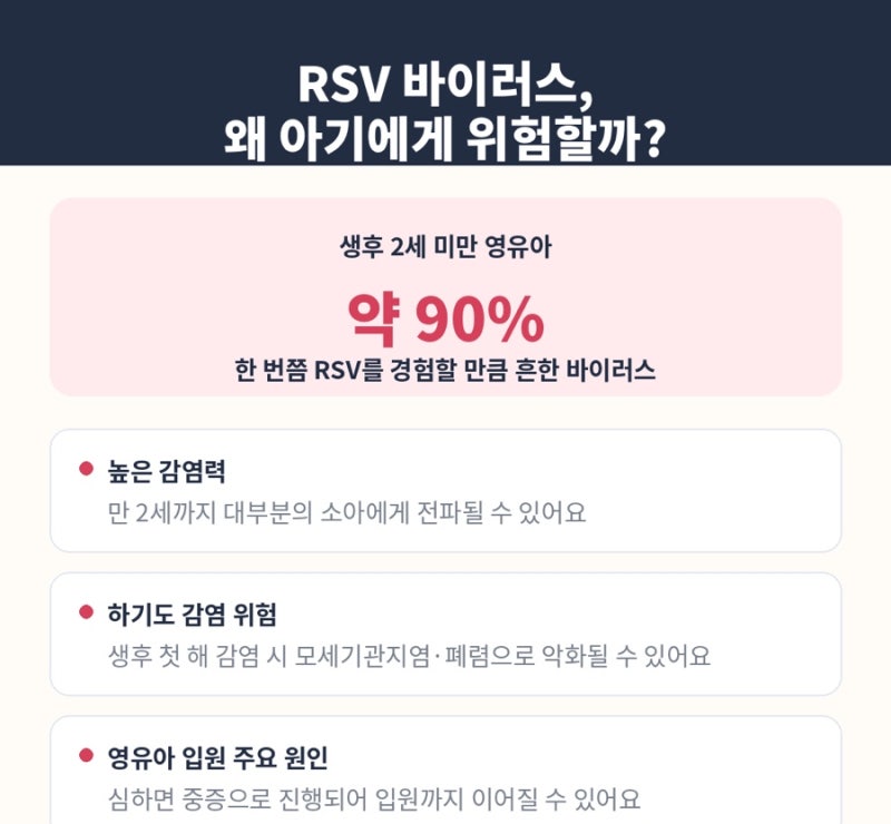 RSV란? RSV 예방접종 가격 비교와 지원 기준까지 총정리 (임산부·아기)