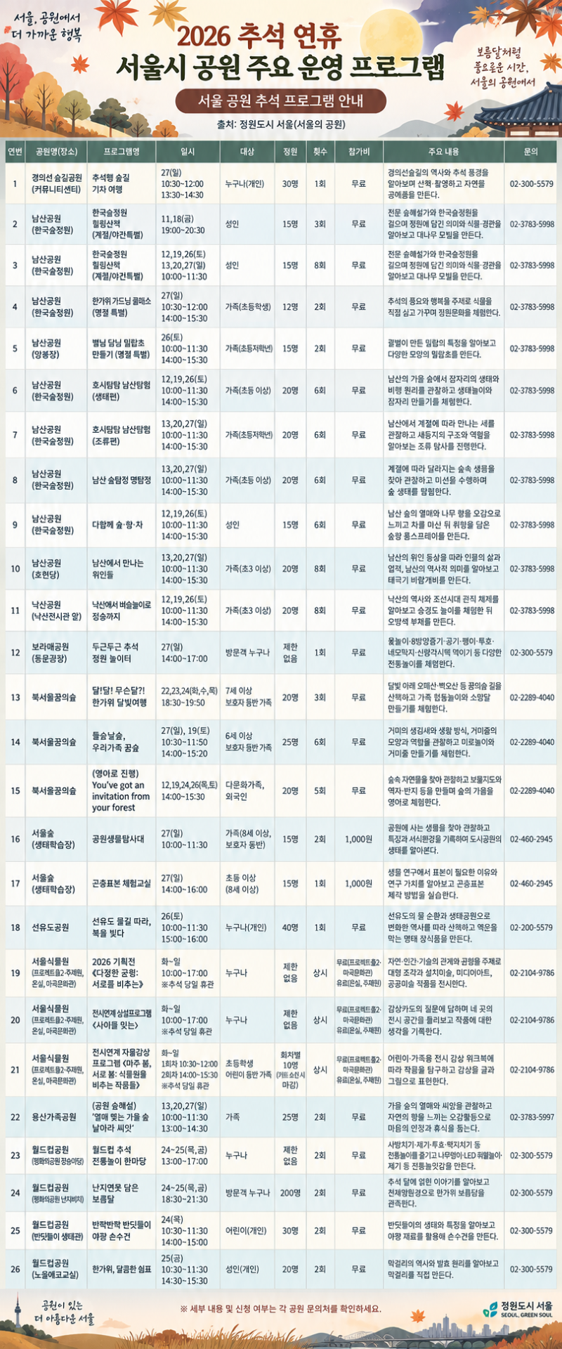 2026 추석 서울 공원 프로그램 총정리｜월드컵공원·남산·서울숲·서울식물원, 아이와 무료 ....