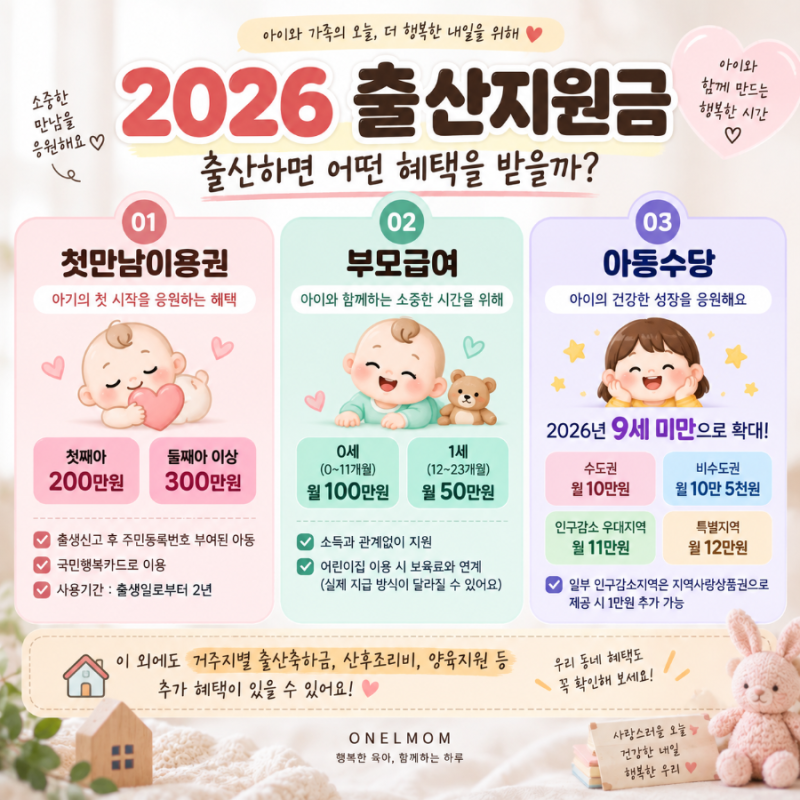 2026 출산지원금 총정리 첫만남이용권 부모급여 아동수당 2027 변경