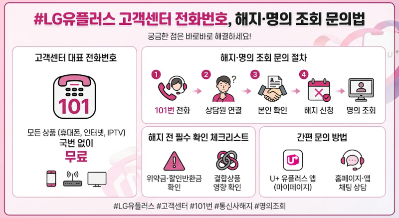 LG유플러스 고객센터 전화번호, 해지·명의 조회 문의법