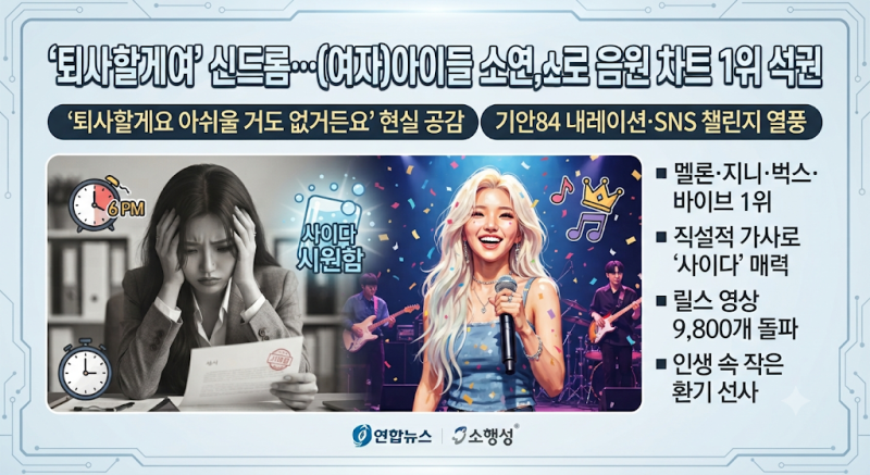 "모두 안녕히 계세요"...(여자)아이들 소연, 직장인 공감송 '퇴사할게여' 음원 차트 싹쓸이 ft ....