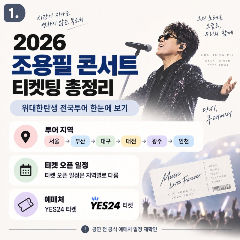 2026 조용필 콘서트 티켓팅 직접 확인해보니 전국투어 지역별 예매 시간이 다 달라요