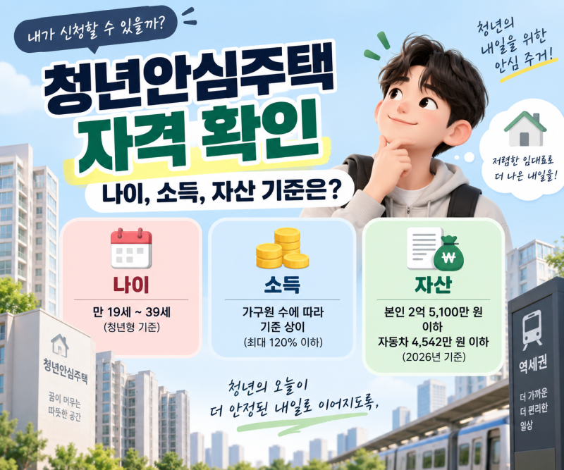 청년안심주택 자격 확인: 나이, 소득, 자산 기준은?