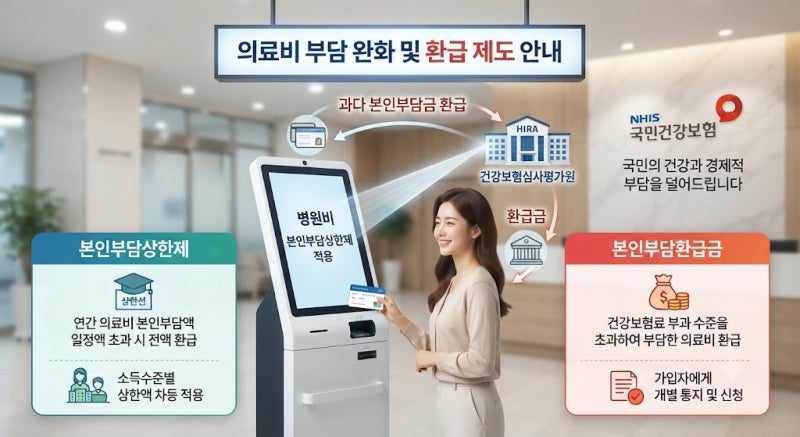 [생활/경제] "내 병원비 돌려받으세요"… 건강보험 환급금 조회 및 신청 방법 총정리