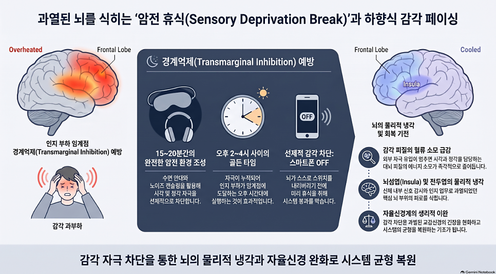오브한의원 임상 칼럼