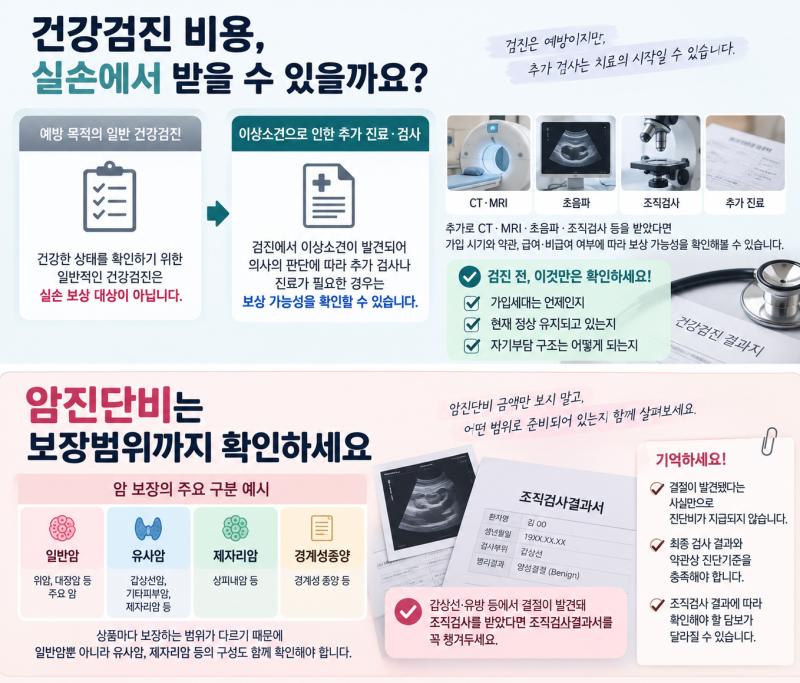 건강검진 전 보험 확인해야 할까요? 실손부터 암진단비·수술비까지