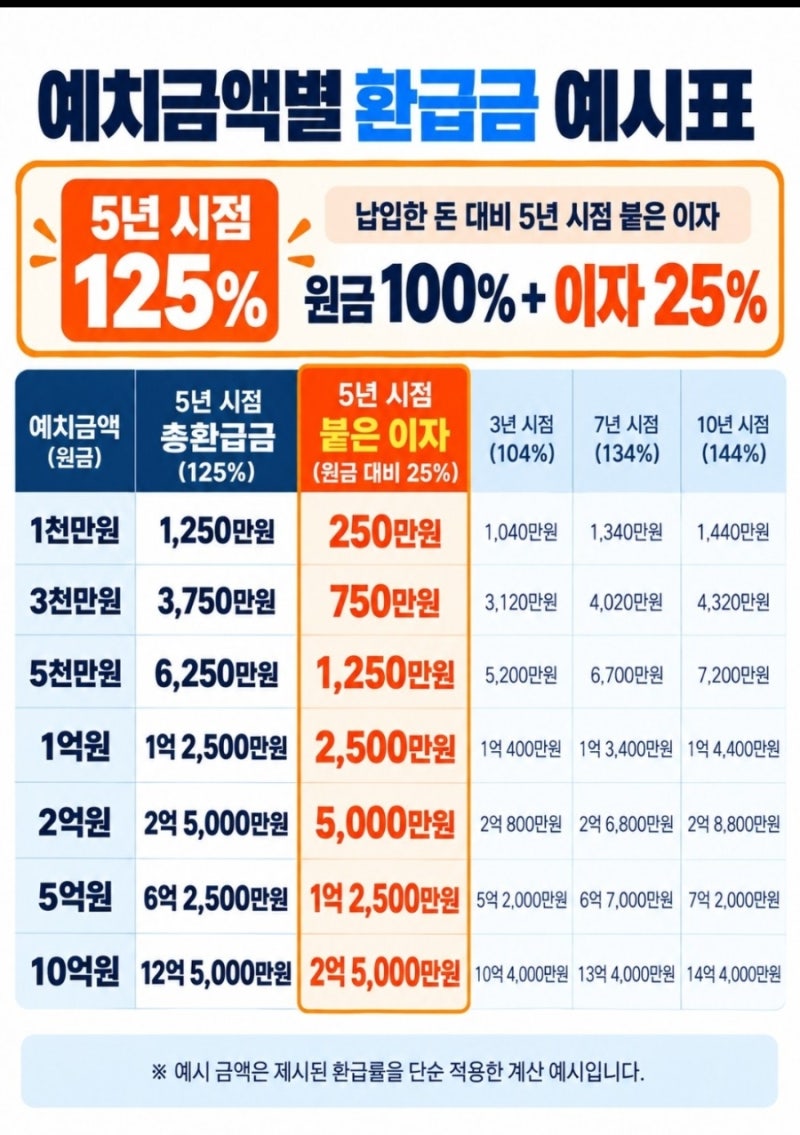 행복더한연금26.9.21출시
