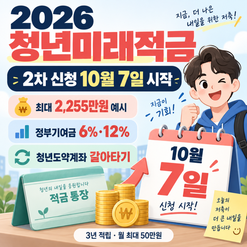 2026 청년미래적금 2차 신청 10월 7일 시작, 가입조건·2255만원·갈아타기 총정리