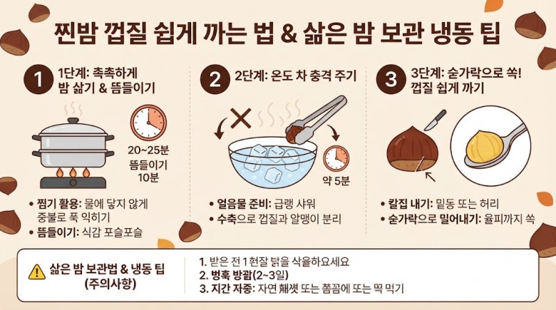 찐밤 껍질 쉽게 까는 법 & 삶은 밤 보관 냉동 팁