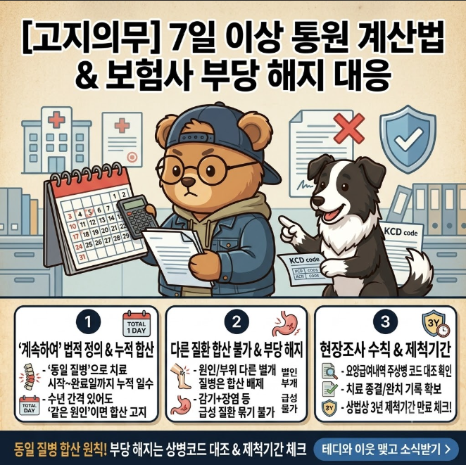 [2026 계약전 알릴의무] '계속하여 7일 이상 치료' 계산법과 보험사 부당 해지 대응 전략