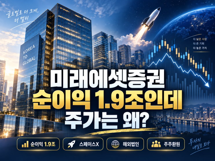 미래에셋증권 순이익 1.9조인데 주가는 왜? 스페이스X·배당 정리