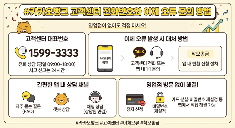 카카오뱅크 고객센터 전화번호와 이체 오류 문의 방법